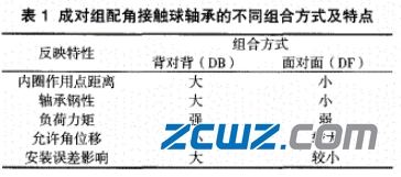 角接触球轴承组配方式与凸出量测量方法