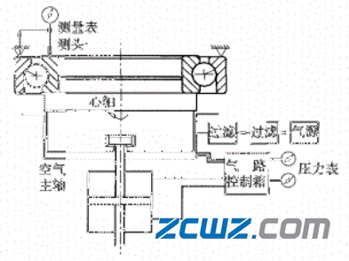 角接触球轴承组配方式与凸出量测量方法