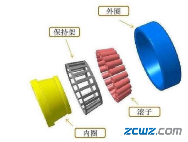 四轮汽车轴承需要加润滑油吗?能跑多远