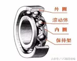 机械轴承安装、维护、拆卸把握这几点要领,寿命可提高原有三倍!