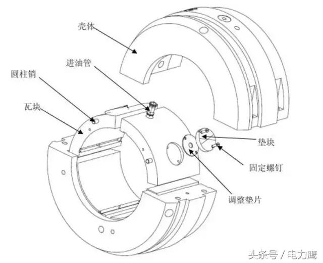 汽轮机轴承详解