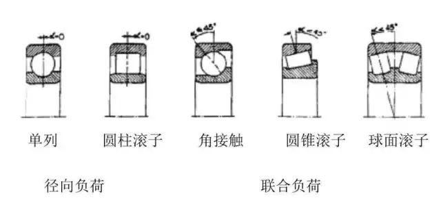 图说轴承,这个做的太直观易懂了!