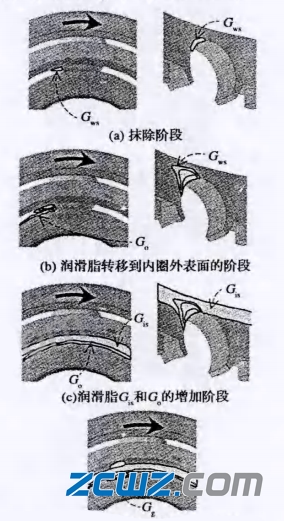 轴承冠形保持架润滑脂行为及防漏