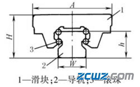 【直线轴承】直线导轨滚动功能部件主要类型及特点