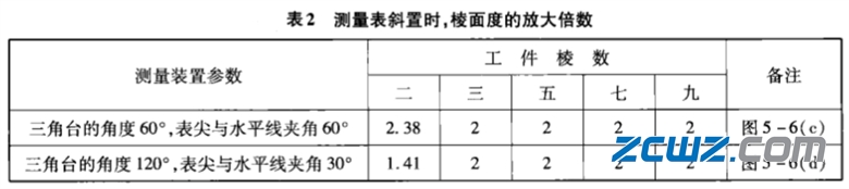 轴承套圈车削加工检验项目与方法