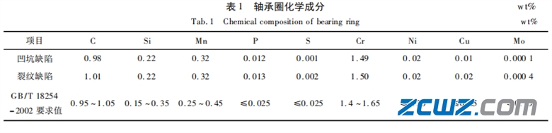 轴承套圈内表面缺陷因素及处理措施