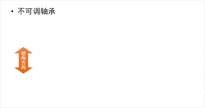 轴承游隙:微米之间关乎轴承寿命,多大游隙最合适