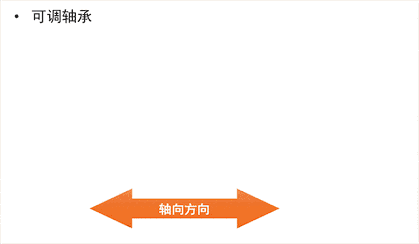 轴承游隙:微米之间关乎轴承寿命,多大游隙最合适