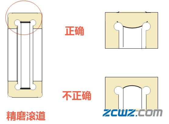【轴承知识】轴承零件加工常见问题?