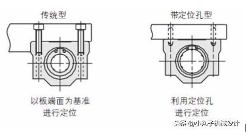 直线轴承的使用技巧,轻松简单熟知