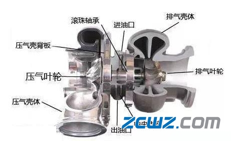 什么是涡轮增压轴承?涡轮增压轴承的类型