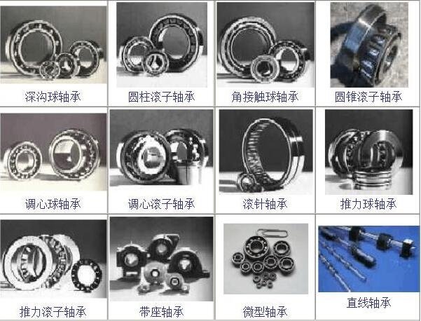 滚动轴承的分类与组成,选择轴承时要考虑哪些方面?