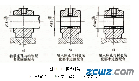 轴承座孔三种配合类型介绍