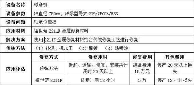 图文详解球磨机轴承位磨损哪种修复方法好