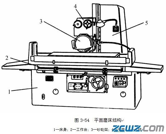 平面磨床