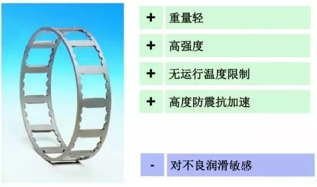 图说轴承,这个做的太直观易懂了!