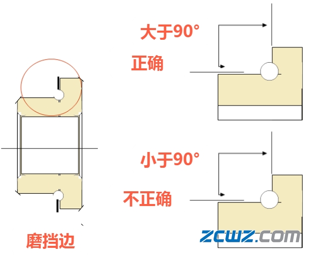 【轴承知识】轴承零件加工常见问题?