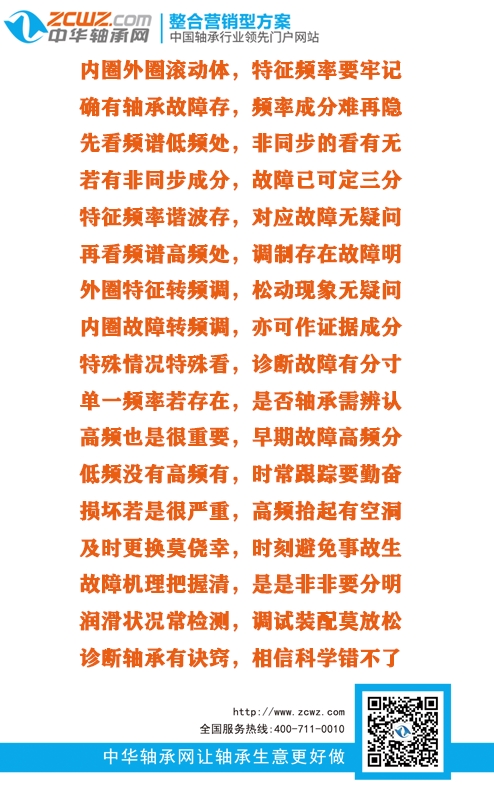 滚动轴承故障诊断口诀及含义(值得收藏)