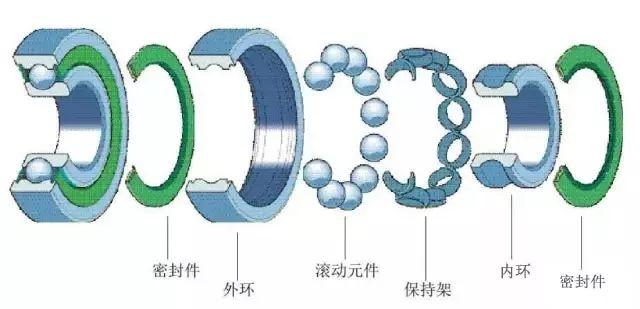 图说轴承,这个做的太直观易懂了!