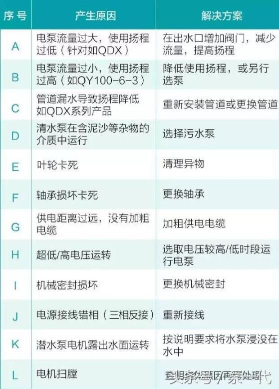 30年水泵维修工经验分享,请帮老师傅传出去