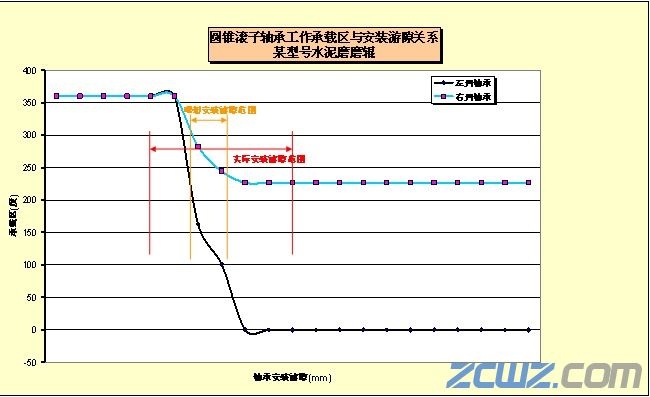 立磨磨辊轴承在水泥厂中的应用性能分析