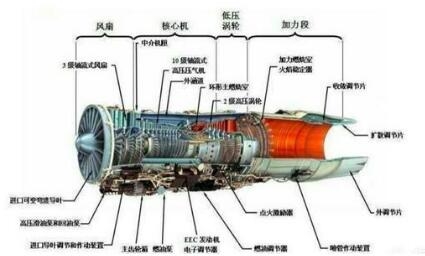 飞机发动机都用什么样的轴承,如何做到耐高温和润滑?