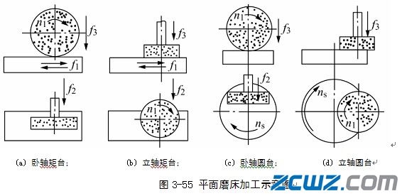 平面磨床