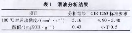 发动机上的三点接触球轴承失效案例