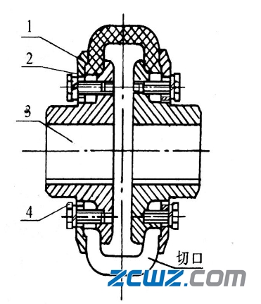 轴承知识:联轴器类型及其特点使用