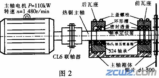 热锯机主轴轴承润滑方式的改进