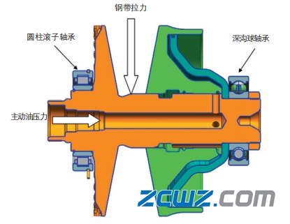 变速器圆柱滚子轴承内圈脱出原因及解决方案