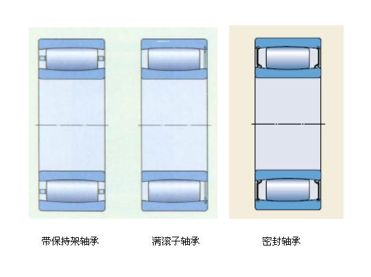 SKF这个类型的轴承你懂多少?