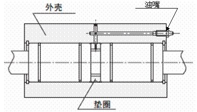 直线轴承的使用技巧,轻松简单熟知