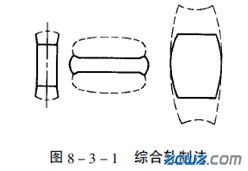 粗轧加工工艺
