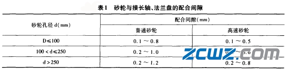 砂轮的安装和拆卸