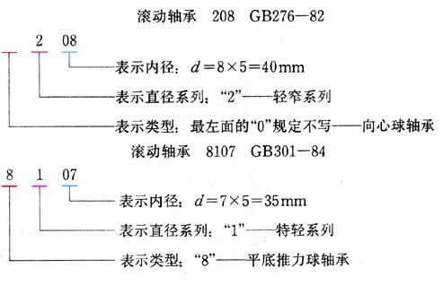 滚动轴承画法