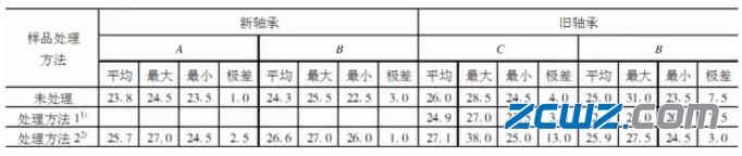 轴承内的润滑脂变性过程是否可逆