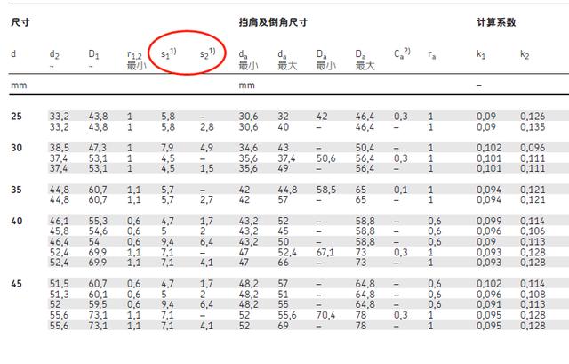 SKF这个类型的轴承你懂多少?