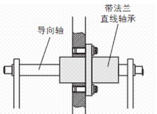 直线轴承的使用技巧,轻松简单熟知