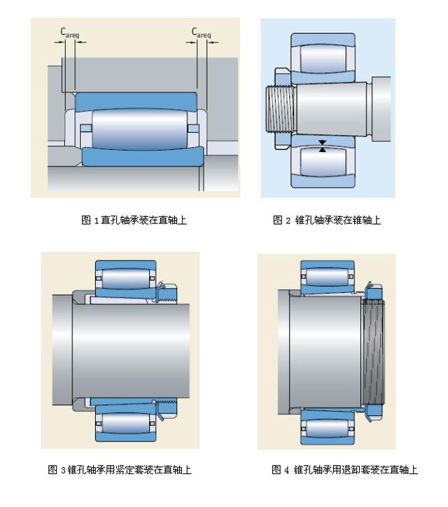 SKF这个类型的轴承你懂多少?