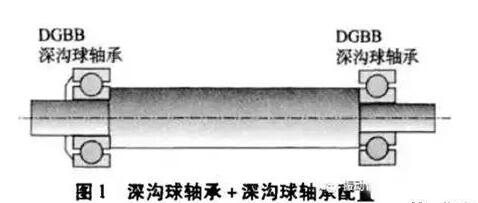 诊断基础,电动机滚动轴承的不同配置及应用!