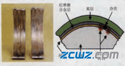 安装错误引起轴瓦早期失效的现象、原因及纠正
