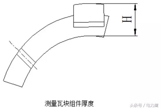 汽轮机轴承详解
