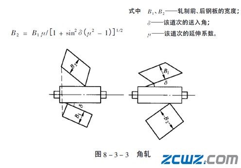 粗轧加工工艺
