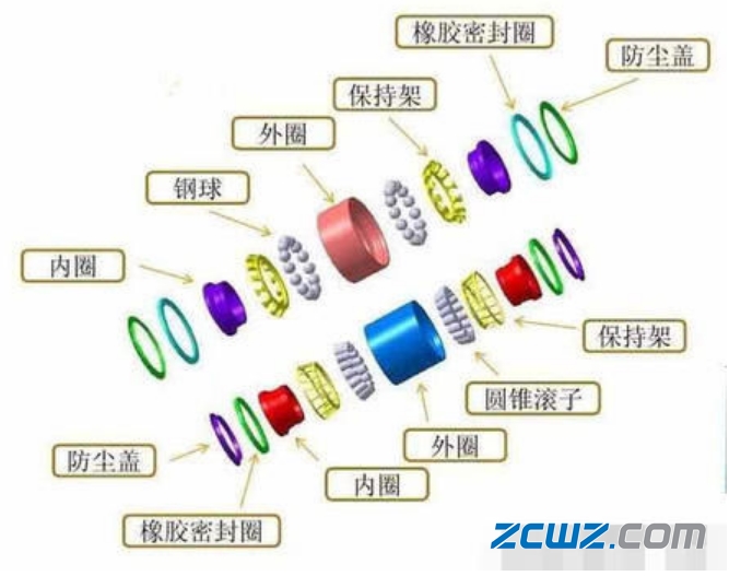四轮汽车轴承需要加润滑油吗?能跑多远