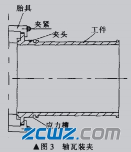 大型轴瓦特点、加工工艺及变形修复的介绍