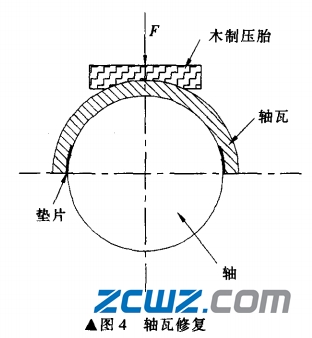 大型轴瓦特点、加工工艺及变形修复的介绍