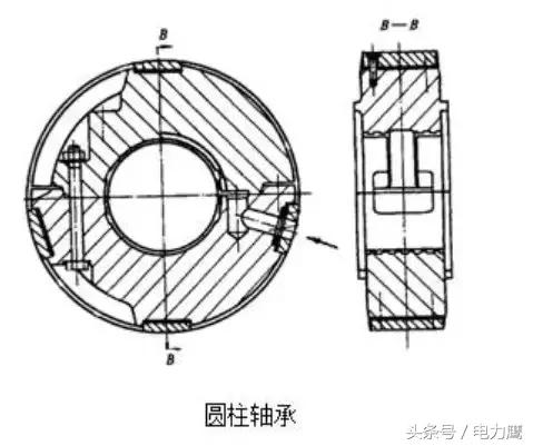 汽轮机轴承详解