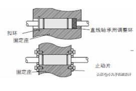 直线轴承的使用技巧,轻松简单熟知