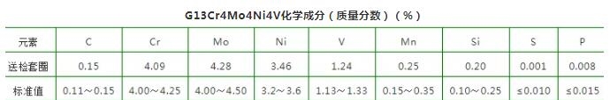 轴承套圈酸洗白斑分析